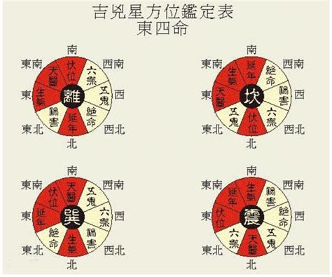 風水柱|本命卦 